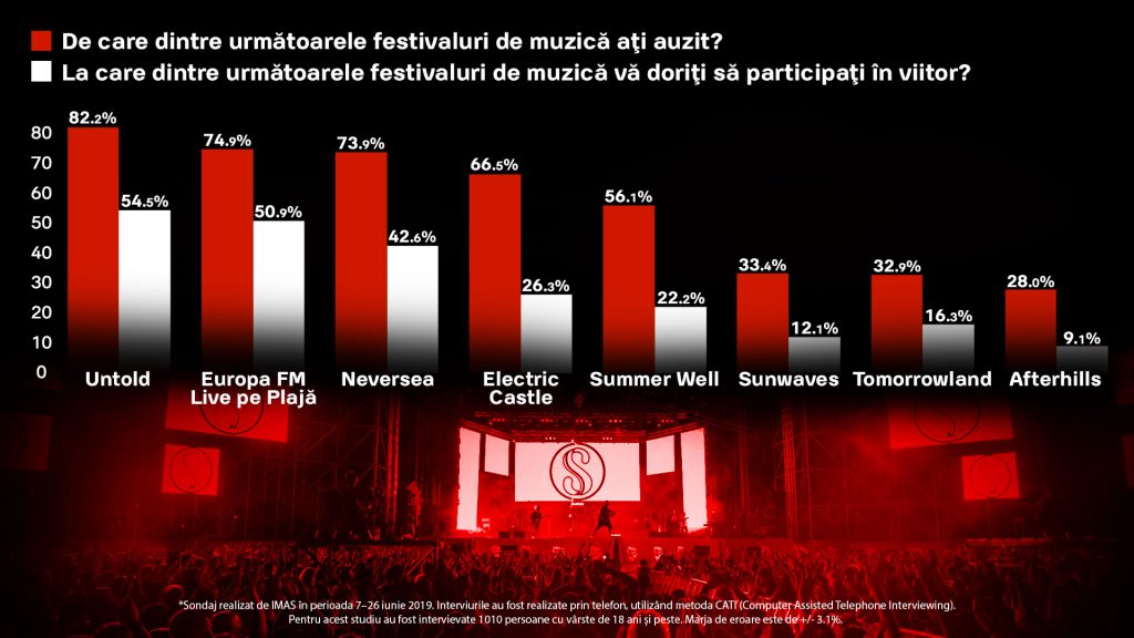 (P) EuropaFm Live pe Plajă, în topul celor mai cunoscute festivaluri din România