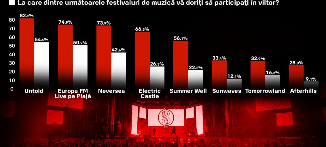 europa fm pe plaja