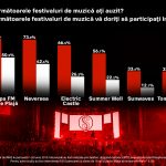 (P) EuropaFm Live pe Plajă, în topul celor mai cunoscute festivaluri din România