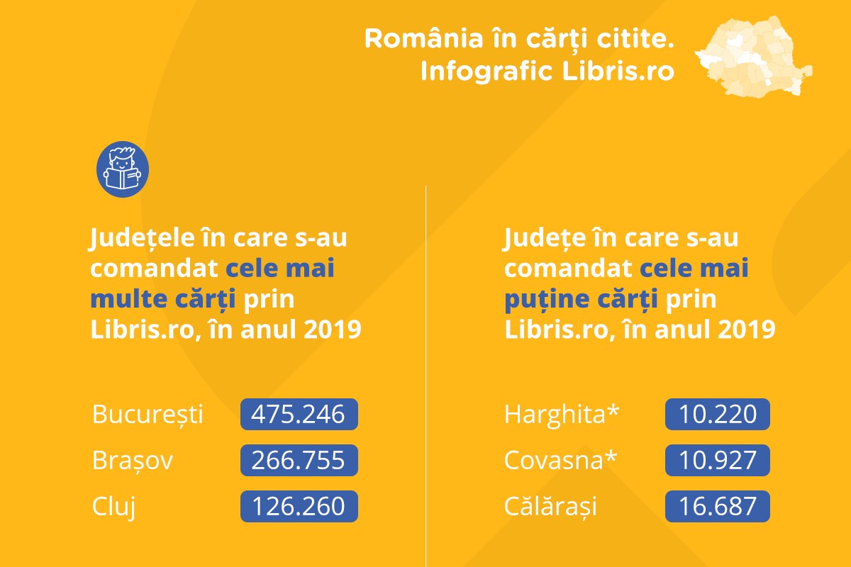 Libris.ro