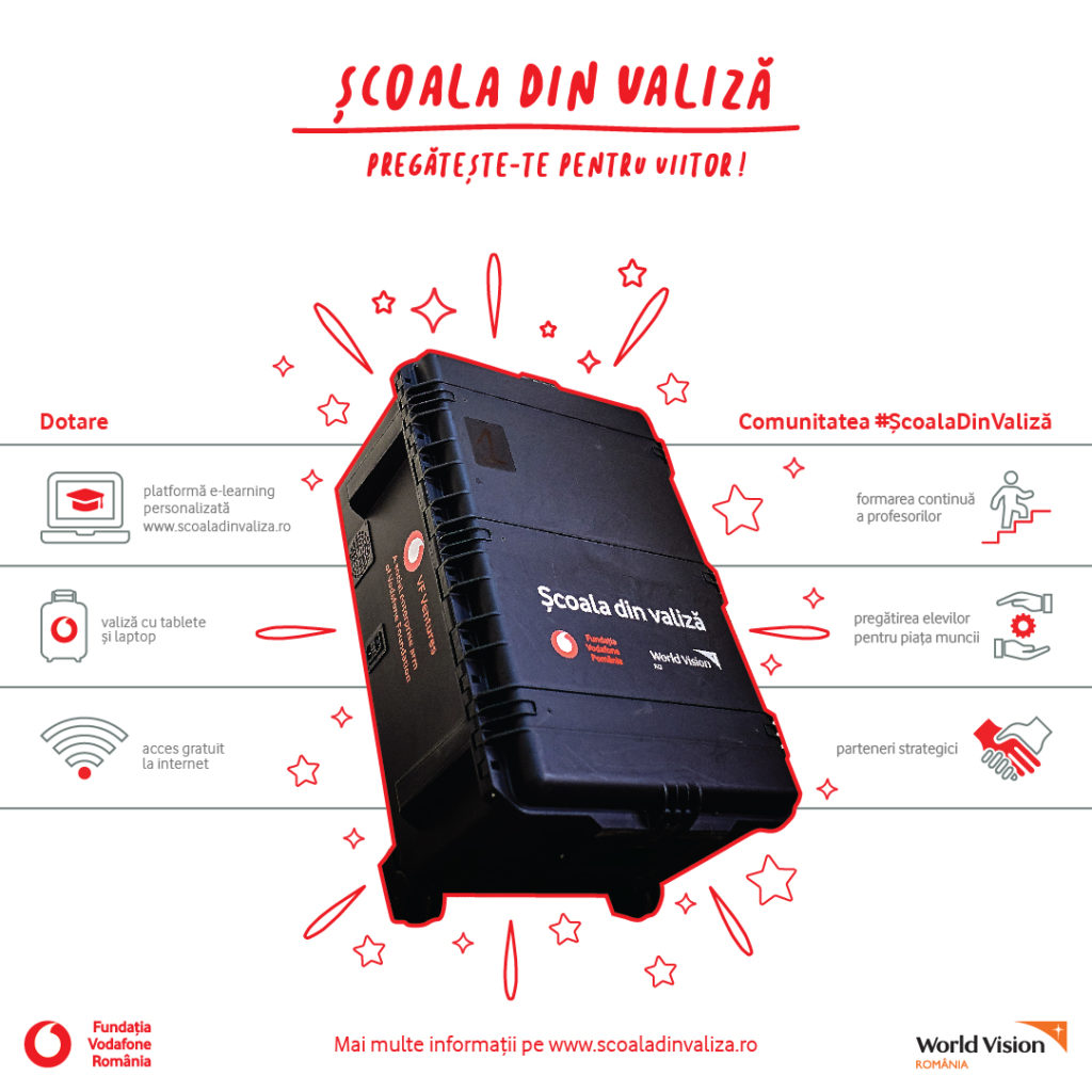 Programul „Școala din valiză” se extinde în alte 35 de unități școlare