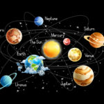 Solar system, isolated on black background vector