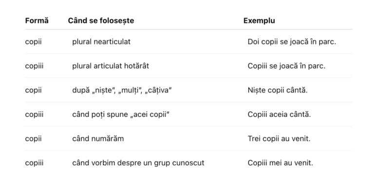 Iată câteva exemple, care te pot face să înțelegi mai bine